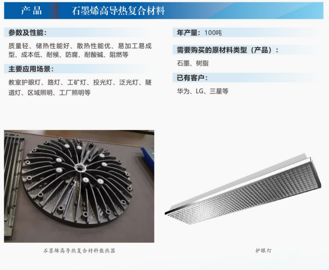 石墨烯高导热复合材料